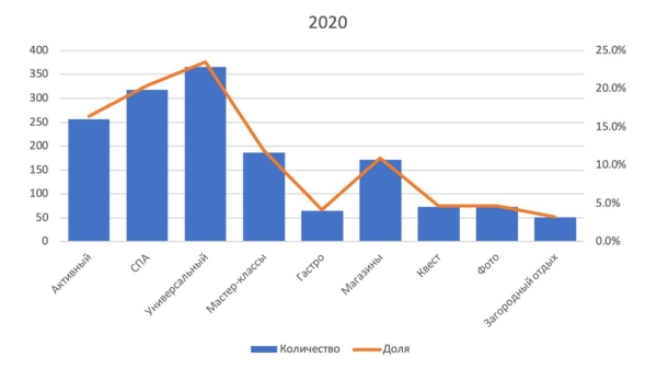 Популярные подарки к 8 марта – что хотят белоруски и на какую сумму Популярные подарки к 8 марта – что хотят белоруски и на какую сумму
