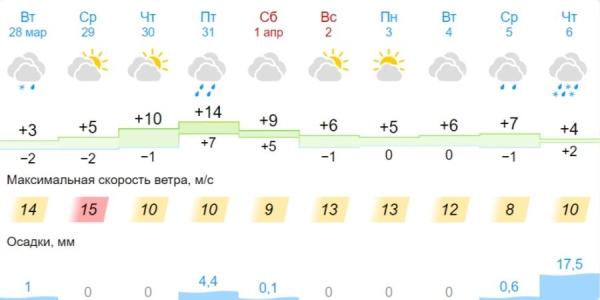 Будет ли «Хавьер»: МЧС и Белгидромет предупредили о погодной опасности Будет ли «Хавьер»: МЧС и Белгидромет предупредили о погодной опасности
