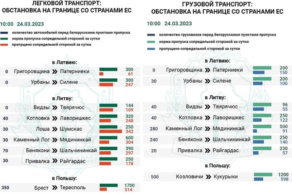 На автобусе в Польшу. Сколько придется простоять в очереди на белорусской границе? На автобусе в Польшу. Сколько придется простоять в очереди на белорусской границе?