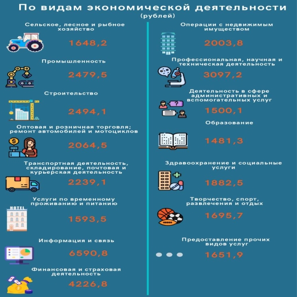 Более 8000 рублей – кому в Беларуси начислили такую зарплату Более 8000 рублей – кому в Беларуси начислили такую зарплату